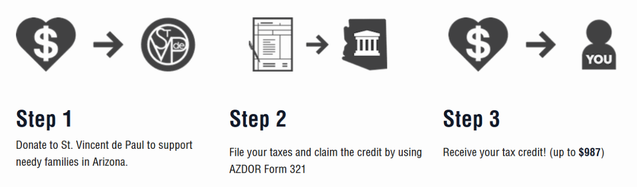 tax credit